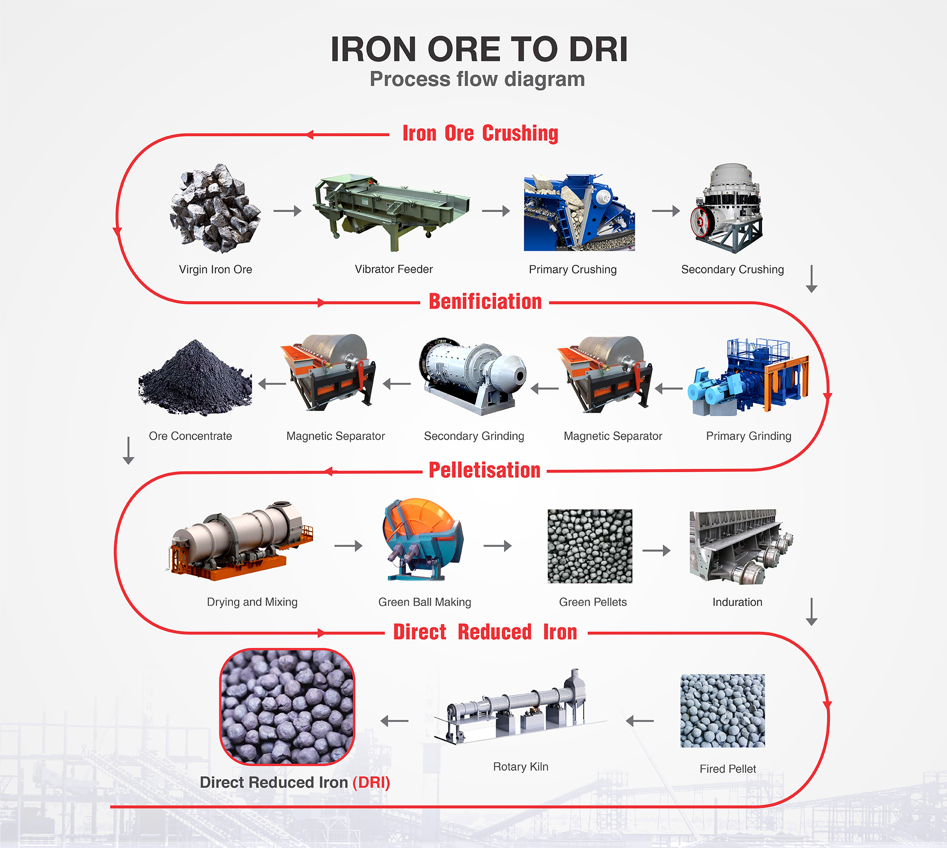 Textured bright yellow and orange pattern