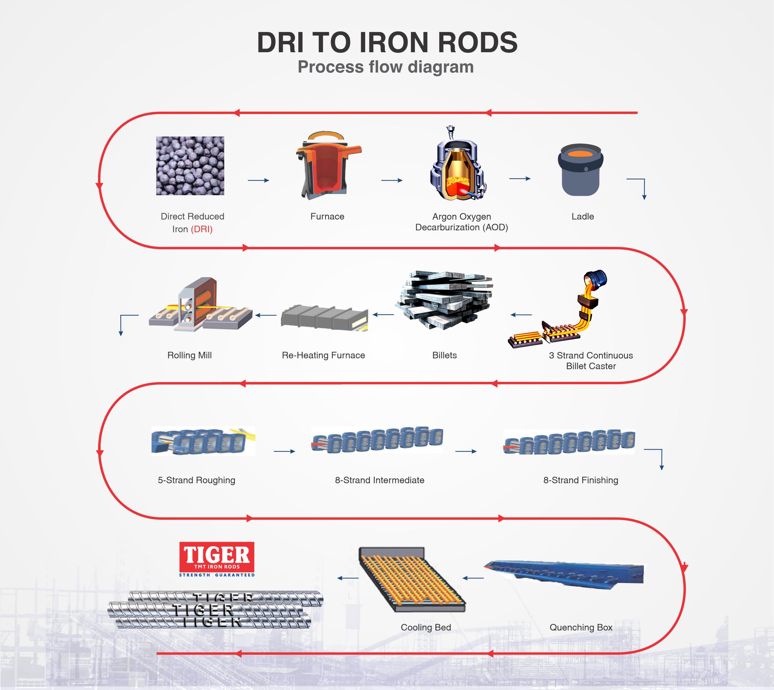 Industrial machinery interior
